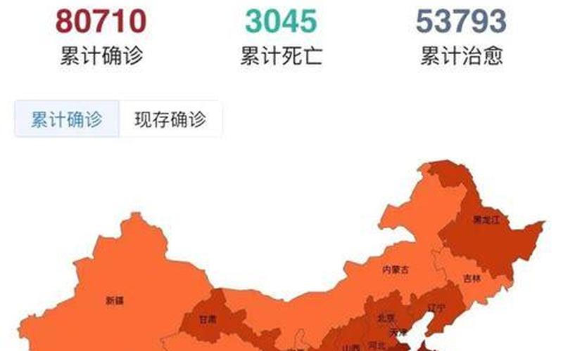 2022年中国新冠感染人数，2022疫情汇总—2821年疫情情况