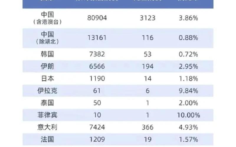 2021年12月西安疫情，2022全球疫情形势;2021年全球疫情形势