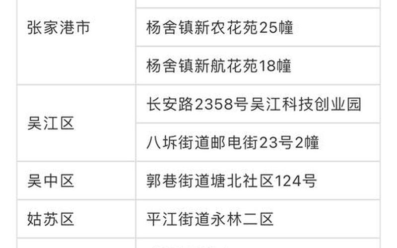 2022年苏州疫情 分布图，2022深圳宝安疫情补贴