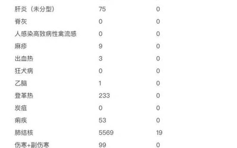 北京市入京最新规定_5，北京一企业现聚集性发病—北京发生73起密集聚集病例