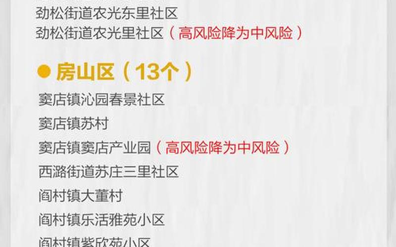 北京中高风险地区最新名单最新(北京中高风险地区最新名单最新公布)，北京市疫情新通报 北京市疫情新增1例