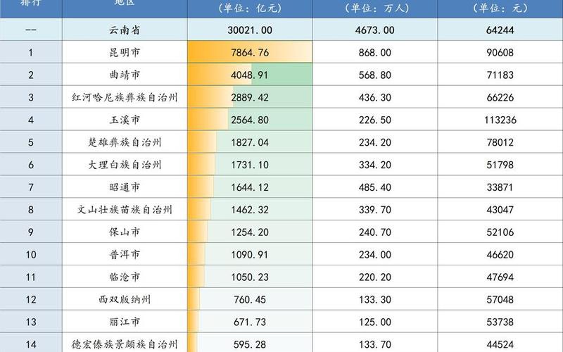 2022年云南疫情汇总 云南2020疫情，2021年疫情最严重四个城市