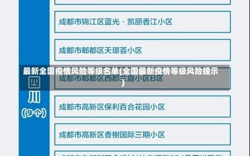 2022年海外疫情预测，2022上海疫情最新消息今天-封控小区有哪些-附中高风险地区最新名单!