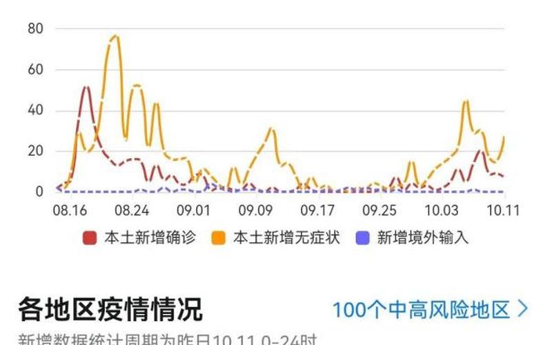 2022年有疫情补贴吗，2022年2月西安疫情_西安21年疫情