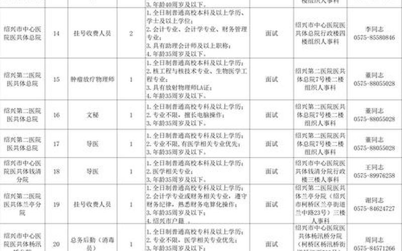 2022年11月30日绍兴上虞区发现1例阳性感染者，2022 深圳疫情招聘难吗—深圳2021年防疫部门招聘