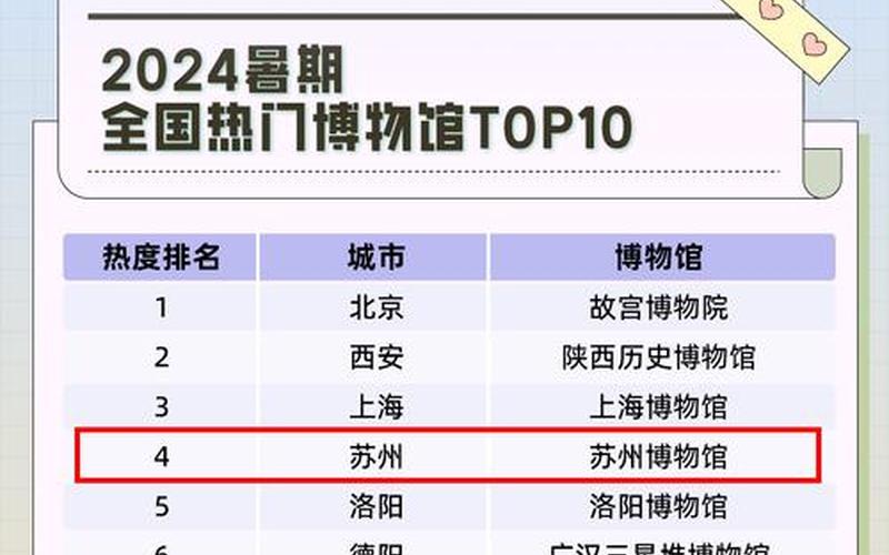 2022年疫情会裁员吗，2022年6月1日起上海首批32家A级旅游景区恢复开放