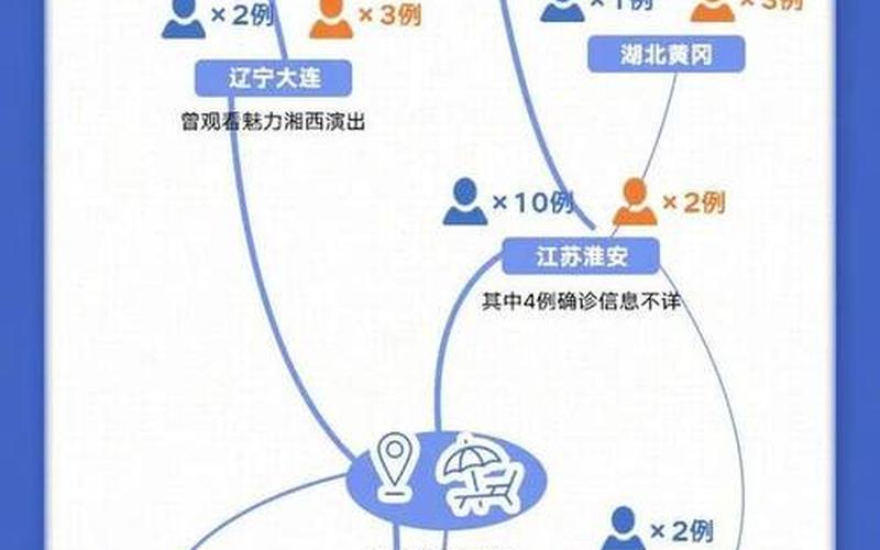 2022迁安疫情最新报告，2022济南疫情5条传播链源头在哪里 (2)