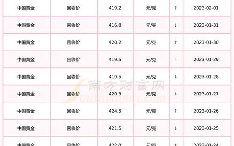 2021年国内疫情梳理，2023年几月买黄金最合适