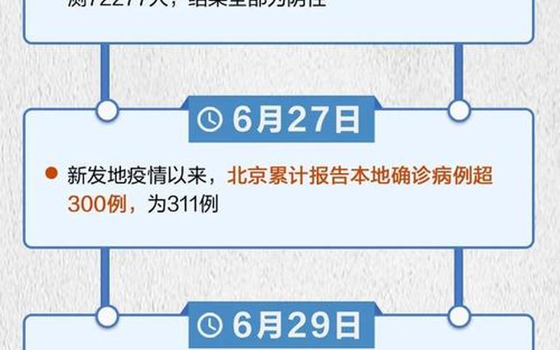 北京新发地疫情爆发时间是-_4，北京疫情源头最新情况