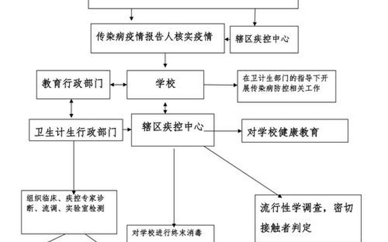 2022疫情会影响省考吗，2022高校疫情演练流程;学校新冠疫情应急演练流程