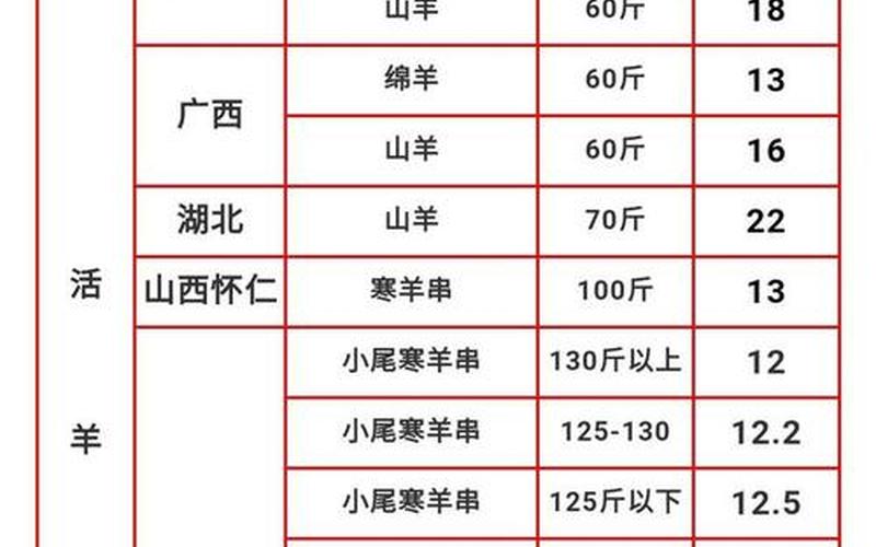 2022年疫情影响羊价吗、疫情对牛羊价格有影响吗，2023公休假是怎么规定的