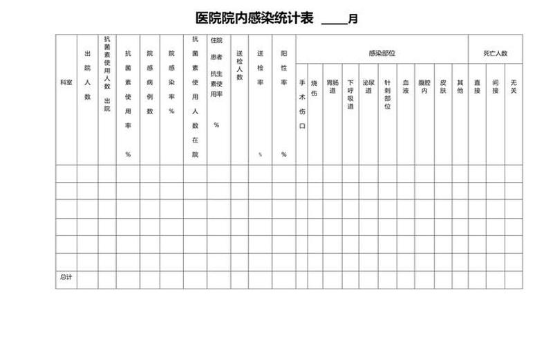 2022疫情统计表格模板—2022疫情统计表格模板怎么写，2022长沙疫情防控