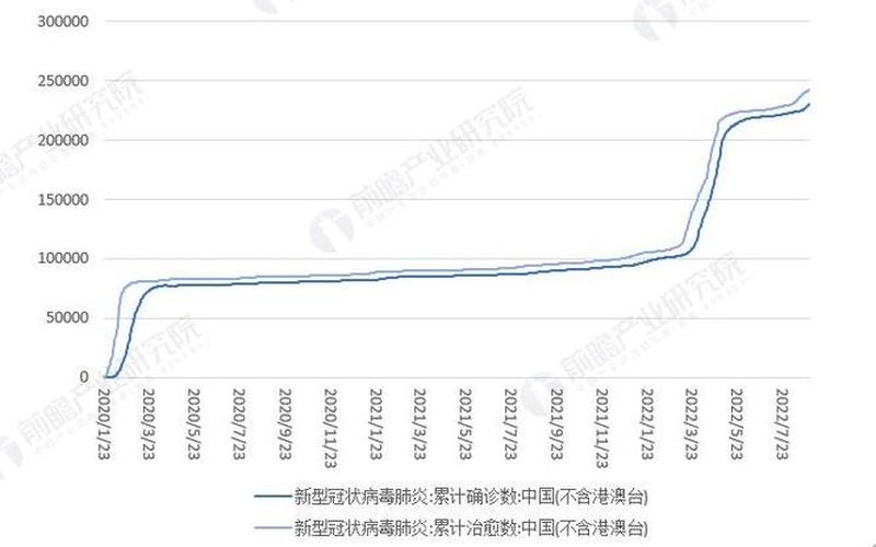 2022中国疫情数据表_2020中国疫情数据汇总，2022上海疫情重点区域清单-具体有哪些小区封闭管理-附最新名单!