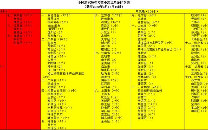 2022年10月16日起北京中高风险地区最新名单，2020年疫情免征增值税;疫情增值税免税政策文件