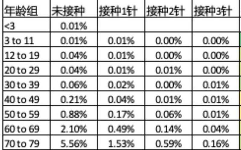 2022上海疫情死亡人数(2020上海疫情人数)，2023年才是疫情暴发 2023年有没有疫情