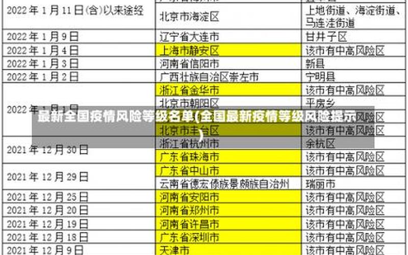 2022全国中高风险地区名单及查询方式，2022西安疫情个体补助