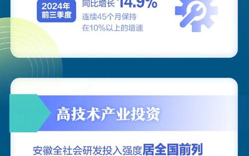 2022年安徽省疫情，2022疫情下的各行各业-疫情下的各行业经济发展