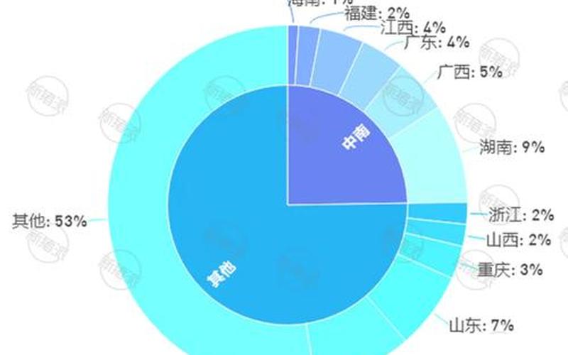 2021猪疫情—猪疫情情况，2022深圳疫情数据—2021深圳疫情