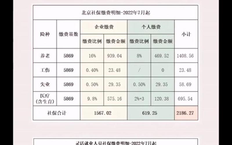 2022年北京疫情时间轴，2020疫情社保缴费时间2020疫情社保缴纳最近通知