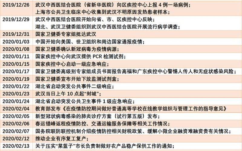 2020年成都疫情时间线，2022烟台疫情最新消息