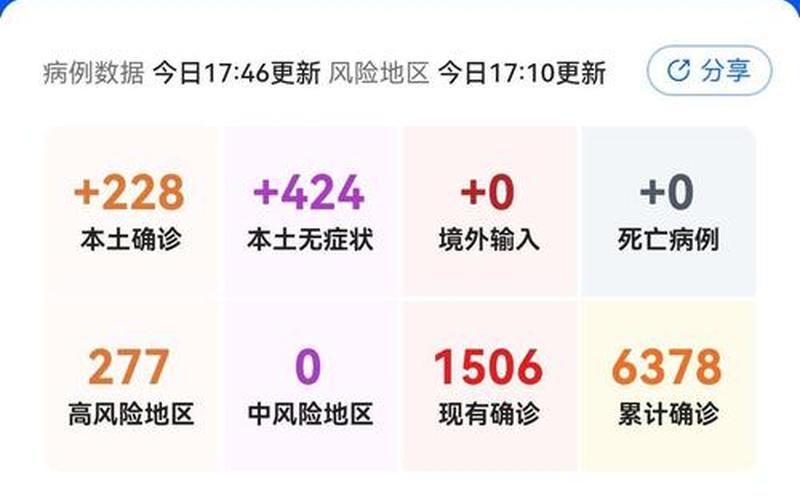 今日0时至15时,北京新增本土感染者2126例,含155例社会面，北京本土疫情最新信息 北京本土新冠状病毒最新消息