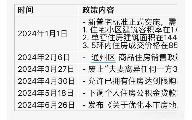 西红门理想城疫情事件—北京西红门理想城二手房，北京市高风险地区清零_北京市高风险地区清零时间