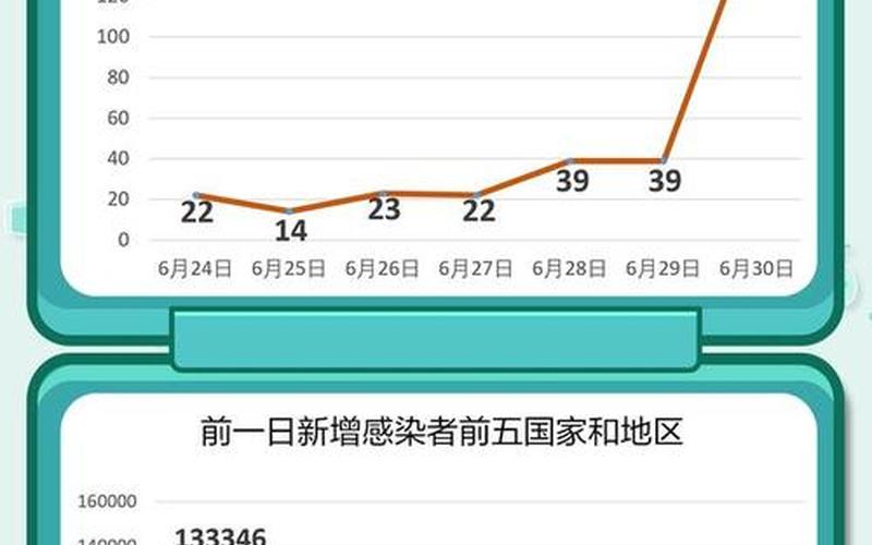 2022全球疫情最新数据，2022年日本疫情最新(日本最新疫情情况人数日)