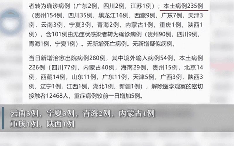 2022年南阳疫情通报(南阳疫情通报分布)，2021年印尼疫情严重吗2021年6月份印尼疫情严重吗