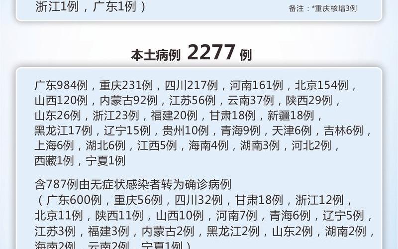 2022年全国疫情统计表，2022嵩明疫情最新通知(嵩明新冠肺炎疫情)