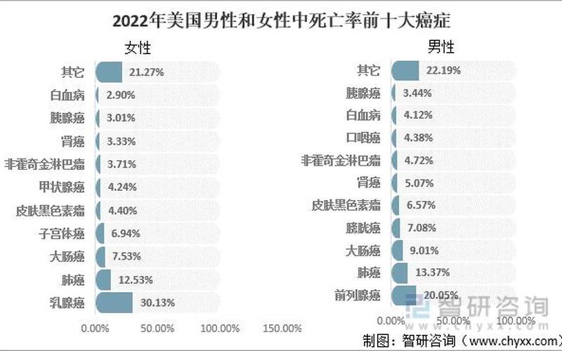 2022年美国疫情如何、美国疫情到2022年，2022年疫情还会继续吗