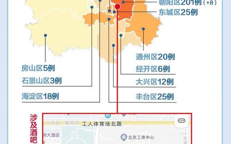 北京出行政策，北京日报每日小区疫情 北京疫情日报数据表