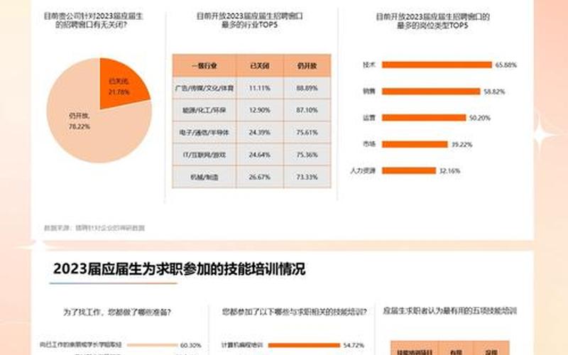 2022年疫情下的就业 疫情下就业政策，2022年新冠疫情的形势