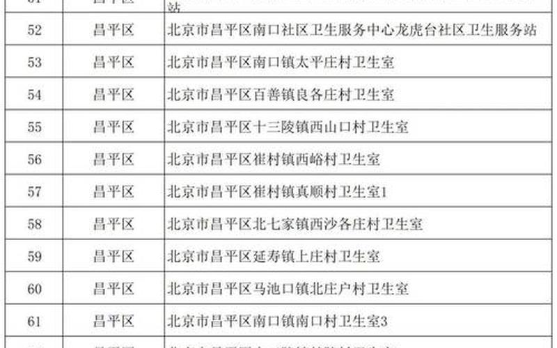 北京昨日新增确诊病例22例分别在哪些区-，北京市防控措施新政策 (2)