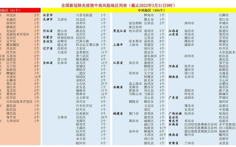 2022年清远市疫情2021年清远疫情，2022年的疫情发展_2022年疫情发展时间表