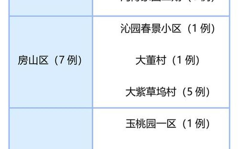 北京28日最新疫情情况，10月2日北京新增3例本土感染者均为隔离观察人员