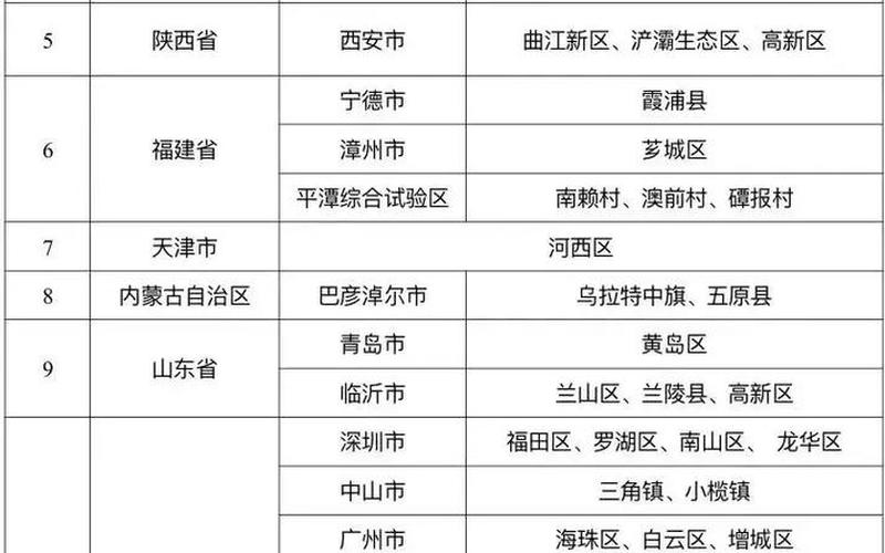 2022年疫情会管控么_2022年疫情能控制住吗，2021年上海中风险地区有哪些-