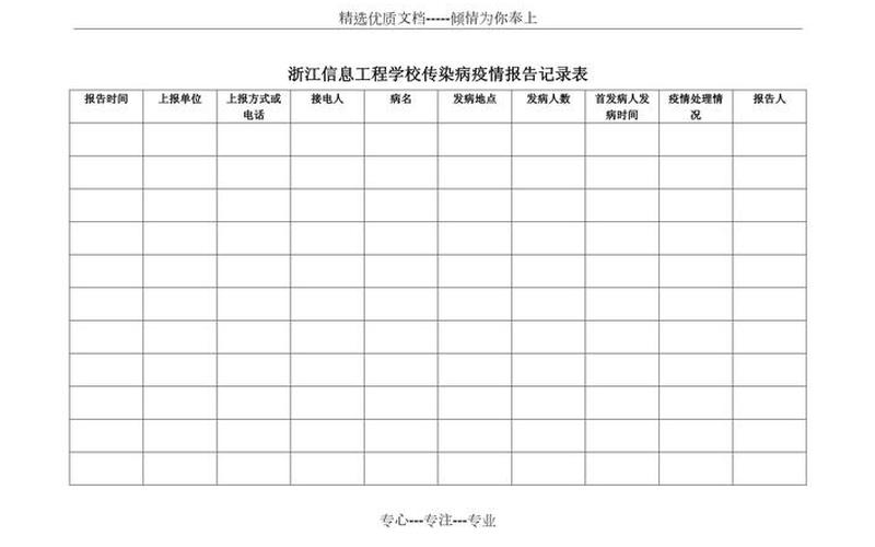 2022年疫情防控日记疫情防控日记300字，2022疫情统计表格模板—2022疫情统计表格模板怎么写