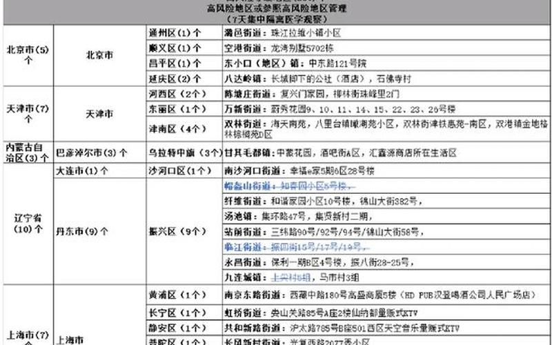 2022金山疫情-金山疫情最新情况，2021年上海中风险地区有哪些-