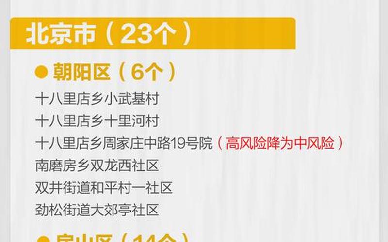 北京新增1个中风险地区在哪里，保定新增1例确诊从北京丰台返乡