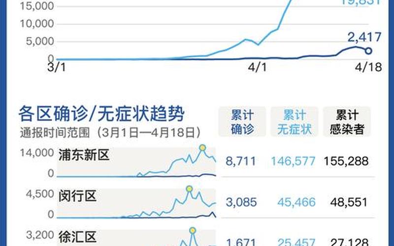 2022年疫情分布播报、2o21年疫情分布图，2022年4月17日疫情