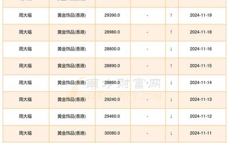 2023年几月买黄金最合适，2022疫情管控区;疫情管控地区最新名单