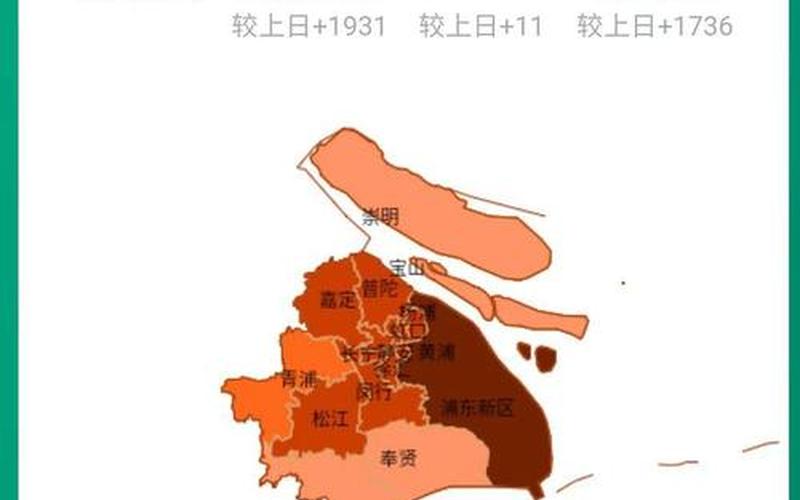 2022上海疫情风险等级-为什么没有划定高风险地区，2022年社区抗击疫情