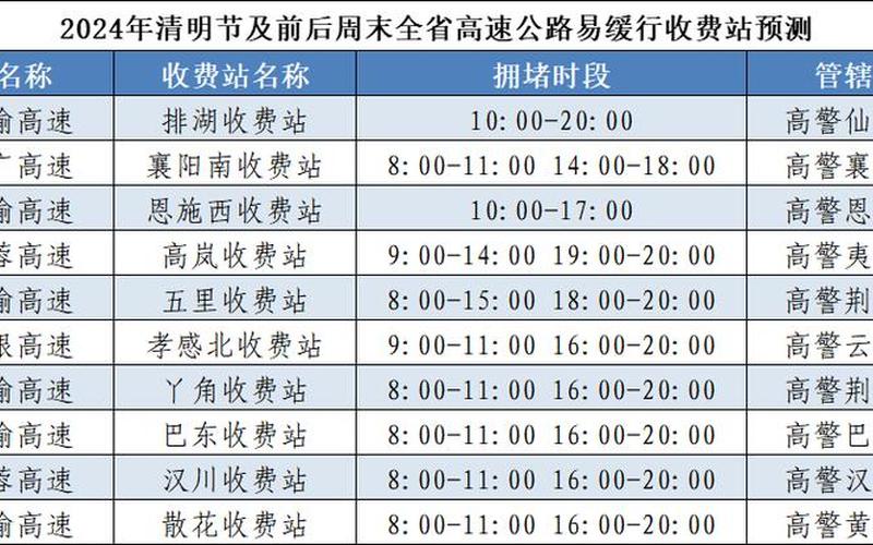 2023全国最近猪瘟情况，2023年免费高速时间表,2022年高速免费日期