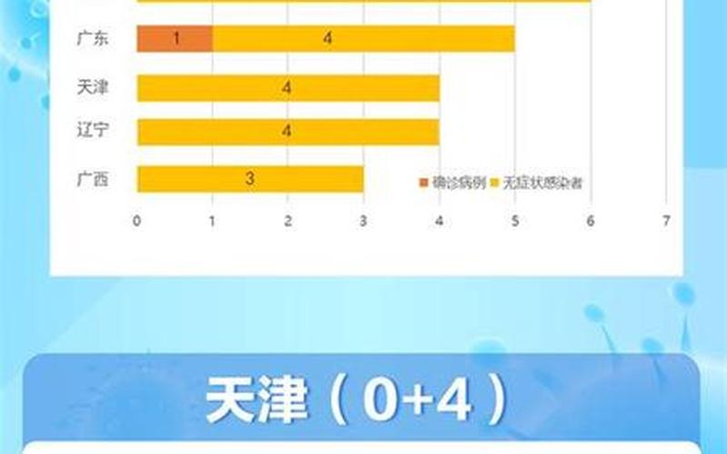 北京连续11天0新增—北京连续 天无本地新增，西安北京疫情-西安 北京 防疫政策