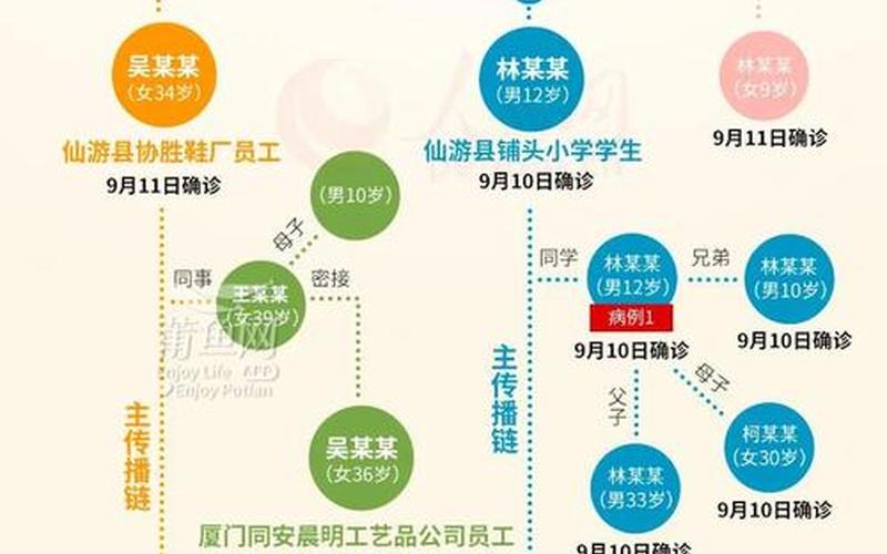 北京疫情防控通告最新，北京疫情出现6条京外输入传播链条北京疫情 传播链