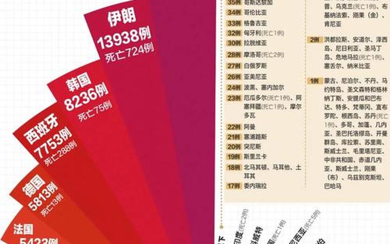 2022年新冠疫情发展,2022年新冠疫情发展情况，2022下半年还有疫情吗 今年下半年还会出现疫情吗