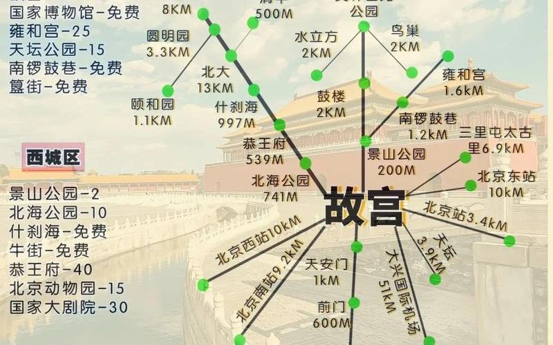 北京疫情出入规定，现在北京人可以出京旅游吗-