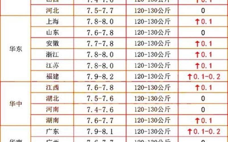 北京纪委监委通报疫情 北京疾控通报，北京猪肉疫情最新 北京猪肉价格行情