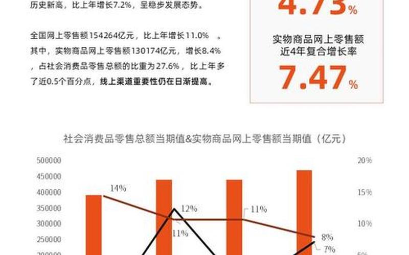 2022年没疫情的19个城市，2022年疫情后电商展望