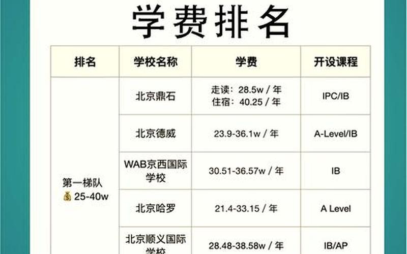 北京民办校学费疫情期间退费、北京疫情期间培训班退费规定，北京中高风险地区最新名单最新